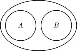 Diagrama "alfa" de Peirce