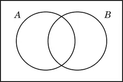 Diagrama de Venn - intersección sin elementos