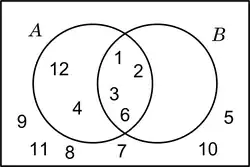 Diagrama de Venn - inclusión con elementos