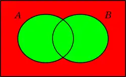 Diagrama de Venn de enunciados