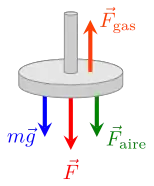 Diagrama de cuerpo libre sobre un émbolo