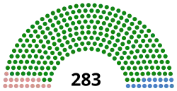 Elección legislativa de Francia de 1863