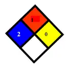 Diamante de peligrosidad.