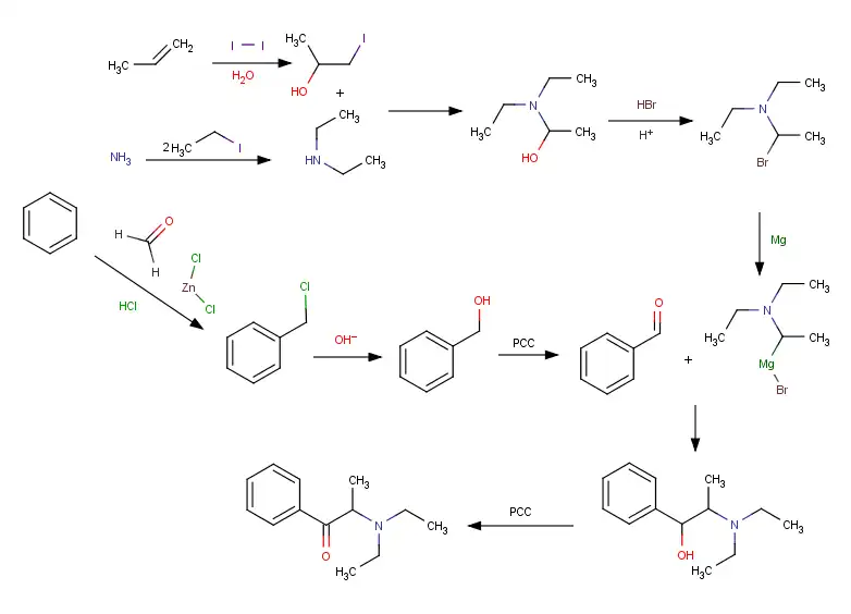 Diethylpropionsynthesis