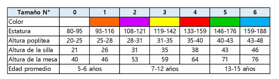Tabla de alturas recomendadas para mesas y sillas para niños en torneos de ajedrez según la FIDE.