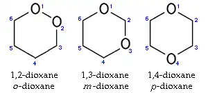 Isómeros de dioxano.