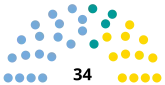 Elecciones provinciales de Entre Ríos de 2015