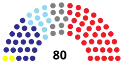 Elecciones generales de Paraguay de 2003