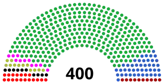 Elecciones federales de México de 1979