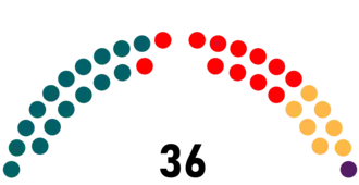 Elecciones generales de Bolivia de 2025
