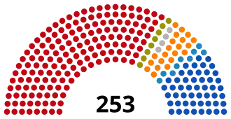 Elecciones regionales de Venezuela de 2021