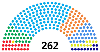 Elecciones municipales de El Salvador de 2024