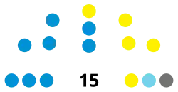 Distribución partidista del Concejo de Guayaquil 2025.svg
