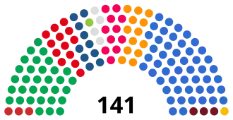 Elecciones parlamentarias de Lituania de 2020