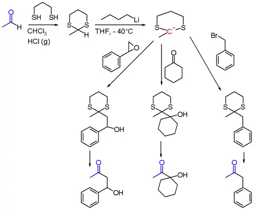 Esquema 1. Química del ditiano