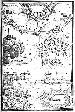 Tipos de fortificaciones (Les Travaux de Mars, t. I, pl. XXI).