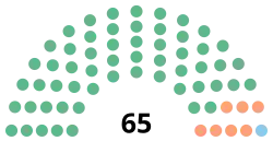 Djiboutian parliamentary election, 2018.svg