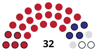 Dominica House of Assembly 11th legislature.svg