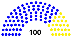 Elecciones generales del Donbás de 2018