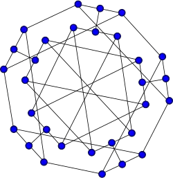 Snark doble estrellado