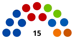 Elecciones locales de Baranoa 2023