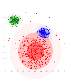 En datos distribuidos con Gaussianas, EM trabaja bien, desde entonces se utilizan Gaussianas para la modelación de grupos.