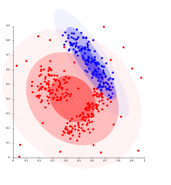 Grupos basados en densidad no pueden ser modelados utilizando distribuciones Gaussianas