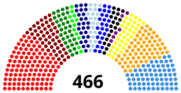 Elecciones generales de Alemania Oriental de 1954