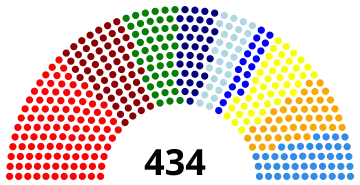 Elecciones generales de Alemania Oriental de 1971