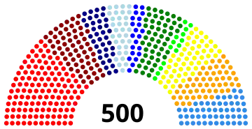 Elecciones generales de Alemania Oriental de 1981
