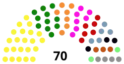 Ecuador Asamblea Nacional Constituyente 1997.svg