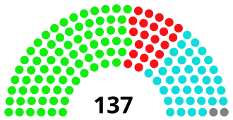 Elecciones vicepresidenciales de Ecuador de 2020