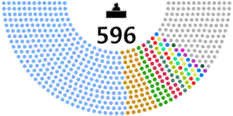 Elecciones parlamentarias de Egipto de 2020