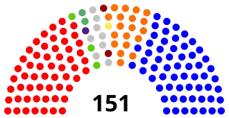 Elecciones parlamentarias de Croacia de 2015