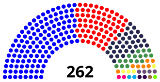 Elecciones municipales de El Salvador de 2000