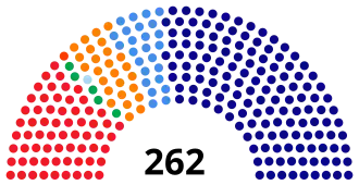 Elecciones municipales de El Salvador de 2018