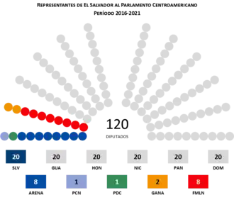 Elecciones legislativas de El Salvador de 2015
