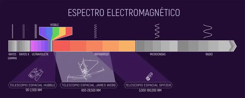 Espectro electromagnético