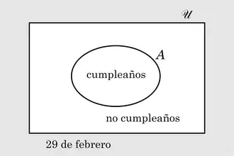 El problema de Humpty Dumpty - Juan José Luetich