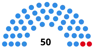 Elecciones provinciales de Santa Fe de 1951
