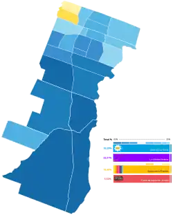 Elecciones municipales de La Matanza de 2023