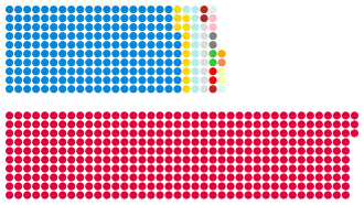 Elecciones generales del Reino Unido de 1945