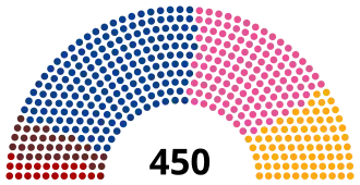 Elecciones parlamentarias de Ucrania de 2006
