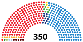 Elecciones generales de España de 2004