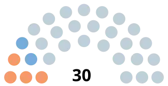 Elecciones al Senado de Argentina de 1931