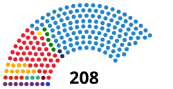 Elecciones generales de España de 2016
