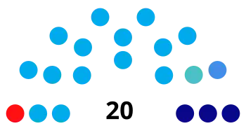 Elecciones legislativas de El Salvador de 2021