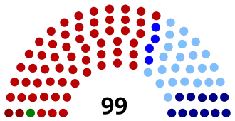 Elecciones generales de Uruguay de 1942