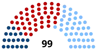 Elecciones generales de Uruguay de 1971
