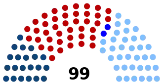 Elecciones generales de Uruguay de 1984